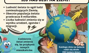 Ile jest ludzi na świecie? Ponad 8 miliardów! Populacja Ziemi stale rośnie, każdego dnia rodzi się ok. 350 tys. dzieci.