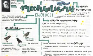 Schemat przedstawia mechanizmy ewolucji, w tym dobór naturalny i sztuczny, z przykładami dziobów darwinek.