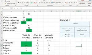 Ile punktów na maturze z biologii? Poznaj kluczowe informacje o punktacji