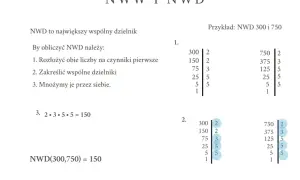 Obliczenia NWD dla liczb 300 i 750. Rozkład na czynniki pierwsze i mnożenie wspólnych dzielników.