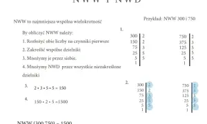 Obliczenia NWW dla liczb 300 i 750. Rozkład na czynniki pierwsze i mnożenie wspólnych dzielników.