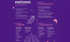 Krztusiec: objawy, powikłania i szczepienia. Szczepionka na krztusiec chroni niemowlęta i małe dzieci.
