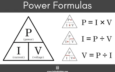 Wzór na moc elektryczną: trójkąt z P, I, V i równania P=IV, I=P/V, V=P/I.