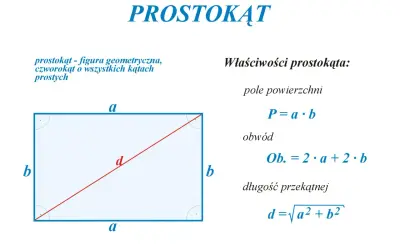 Prostokąt z bokami a i b, przekątną d. Wzór na przekątną prostokąta: d = √(a² + b²).