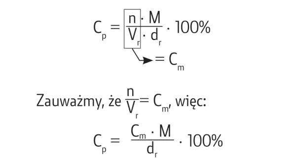 Wzór na stężenie procentowe: Cp = (n/Vr) * M/dr * 100%. Zauważamy, że n/Vr = Cm, więc Cp = Cm * M/dr * 100%.