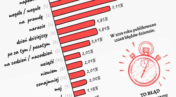 Słownik ortograf – unikaj błędów ortograficznych w swoim pisaniu