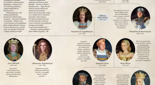 Jak wyglądali polscy królowie? Zaskakujące fakty o ich wizerunkach