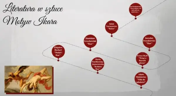 Motyw wyobraźni w literaturze: jak kształtuje losy bohaterów