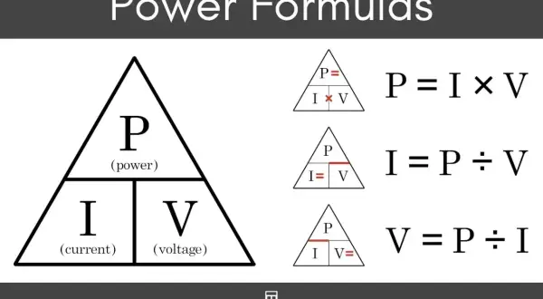 Wzór na moc elektryczną: trójkąt z P, I, V i równania P=IV, I=P/V, V=P/I.