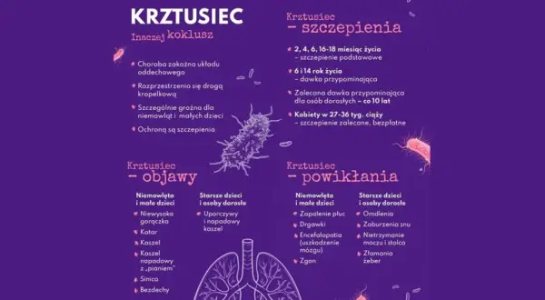 Krztusiec: objawy, powikłania i szczepienia. Szczepionka na krztusiec chroni niemowlęta i małe dzieci.