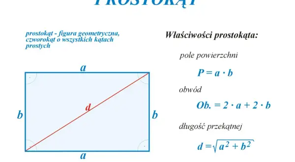 Prostokąt z bokami a i b, przekątną d. Wzór na przekątną prostokąta: d = √(a² + b²).