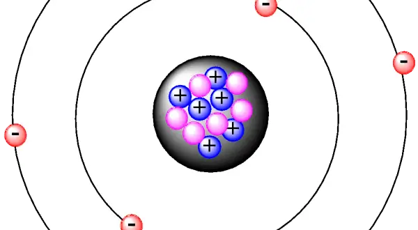 Jak zrobić model atomu węgla – proste kroki i przydatne materiały