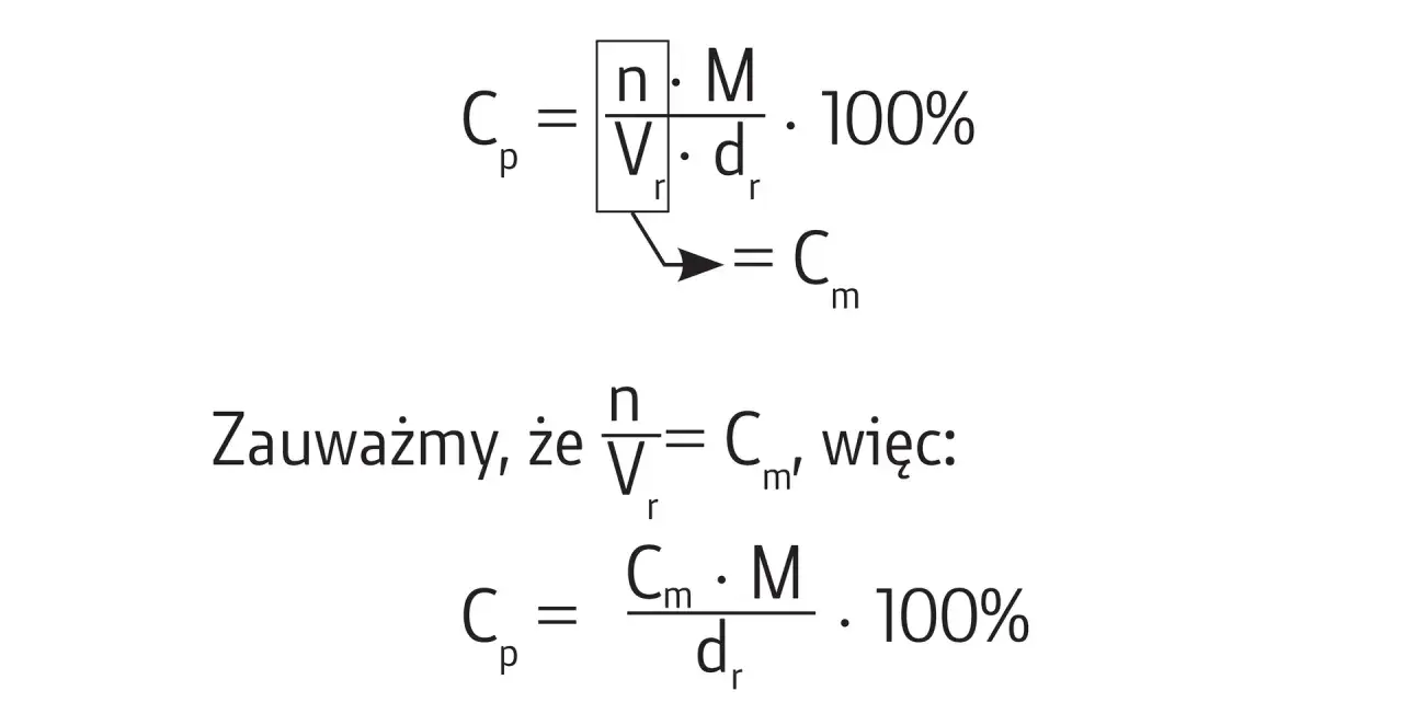 Wzór na stężenie procentowe: Cp = (n/Vr) * M/dr * 100%. Zauważamy, że n/Vr = Cm, więc Cp = Cm * M/dr * 100%.