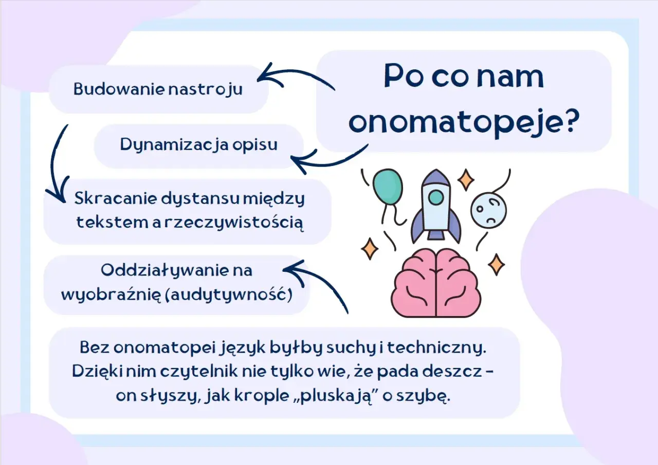 Onomatopeje ożywiają tekst, budują nastrój i skracają dystans do rzeczywistości, sprawiając, że słyszymy „plusk” deszczu.