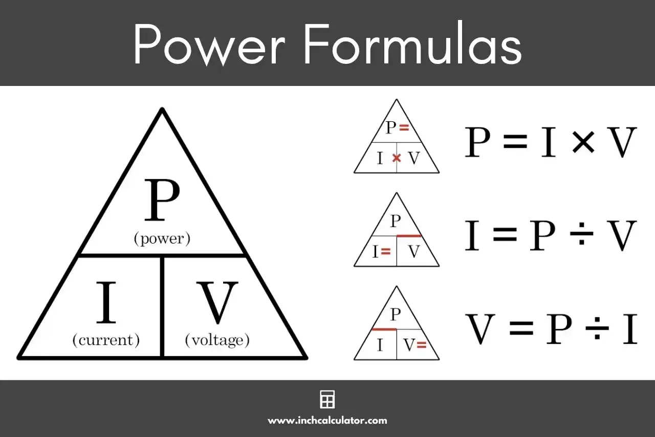 Wzór na moc elektryczną: trójkąt z P, I, V i równania P=IV, I=P/V, V=P/I.