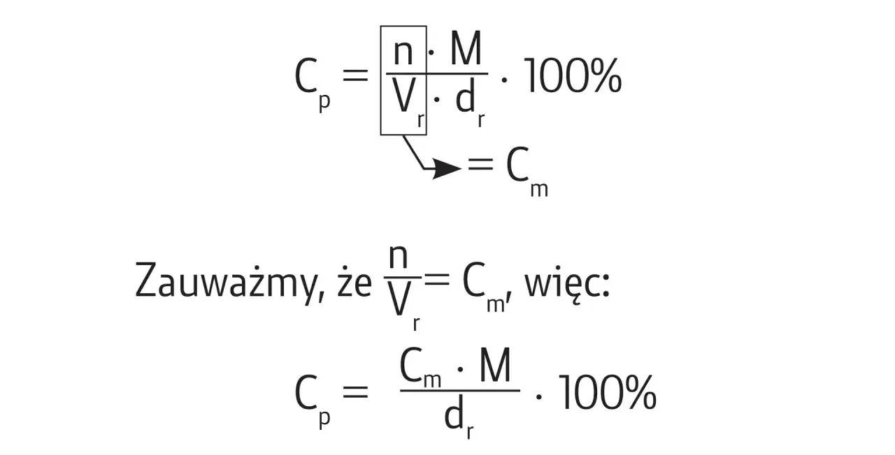 Wzór na stężenie procentowe: Cp = (n/Vr) * M/dr * 100%. Zauważamy, że n/Vr = Cm, więc Cp = Cm * M/dr * 100%.