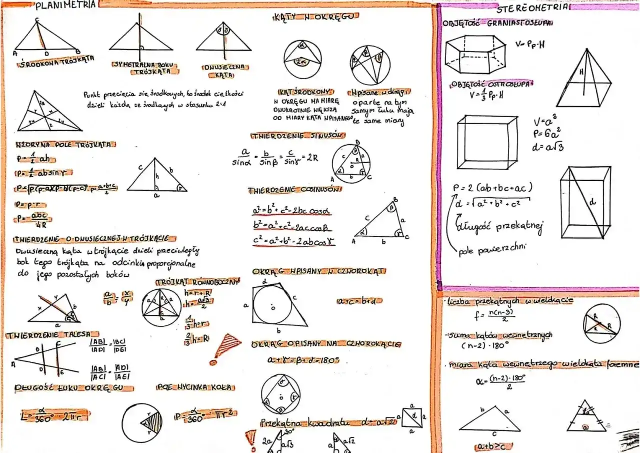 Zbiór wzorów i definicji z geometrii: planimetria, stereometria, kąty w okręgu, twierdzenia sinusów i cosinusów.