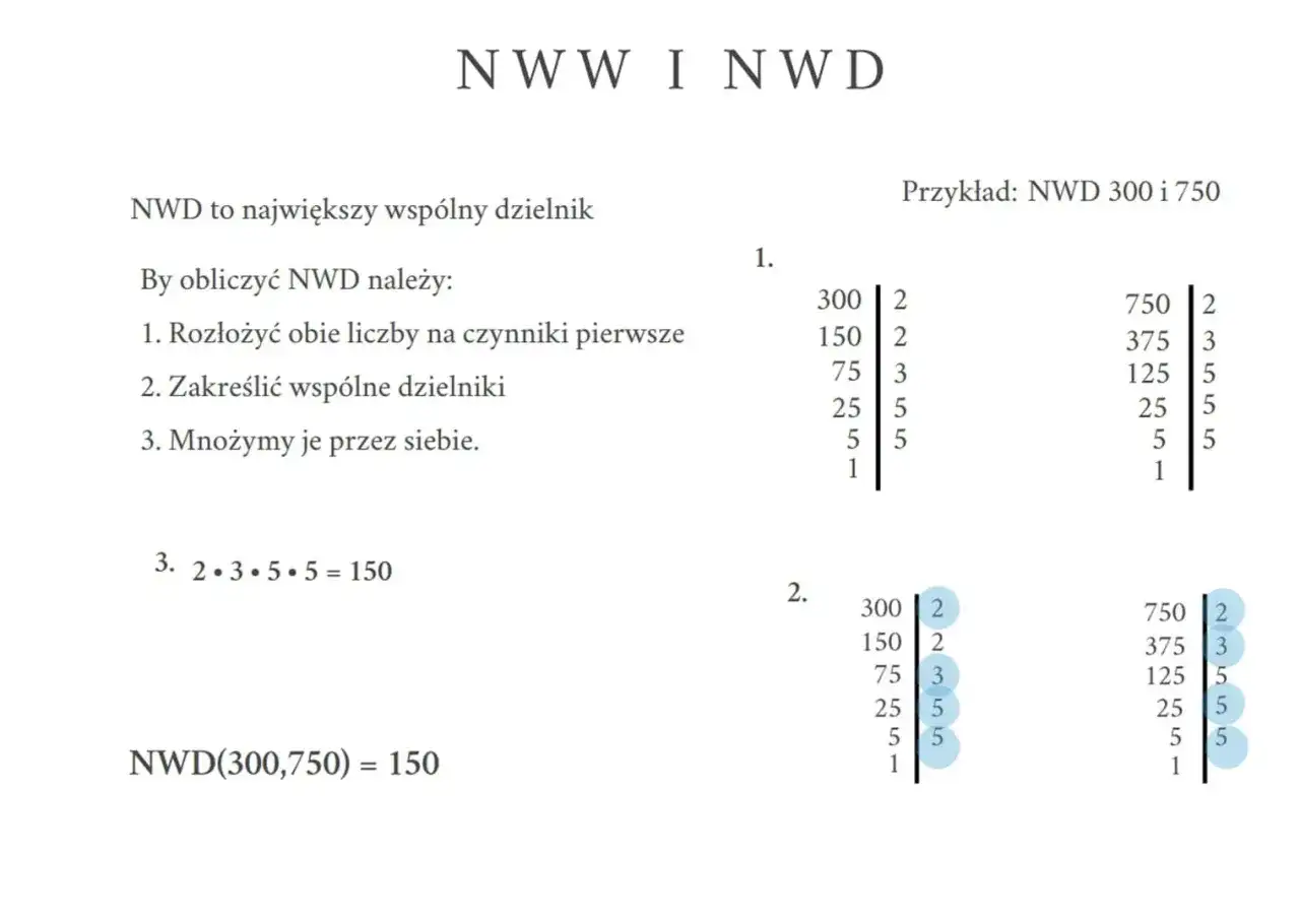 Obliczenia NWD dla liczb 300 i 750. Rozkład na czynniki pierwsze i mnożenie wspólnych dzielników.