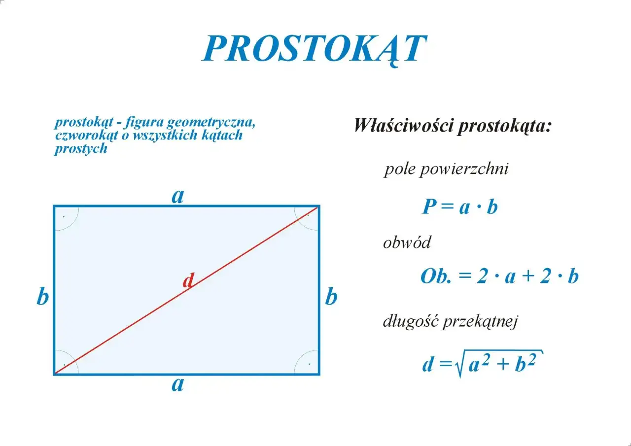 Prostokąt z bokami a i b, przekątną d. Wzór na przekątną prostokąta: d = √(a² + b²).