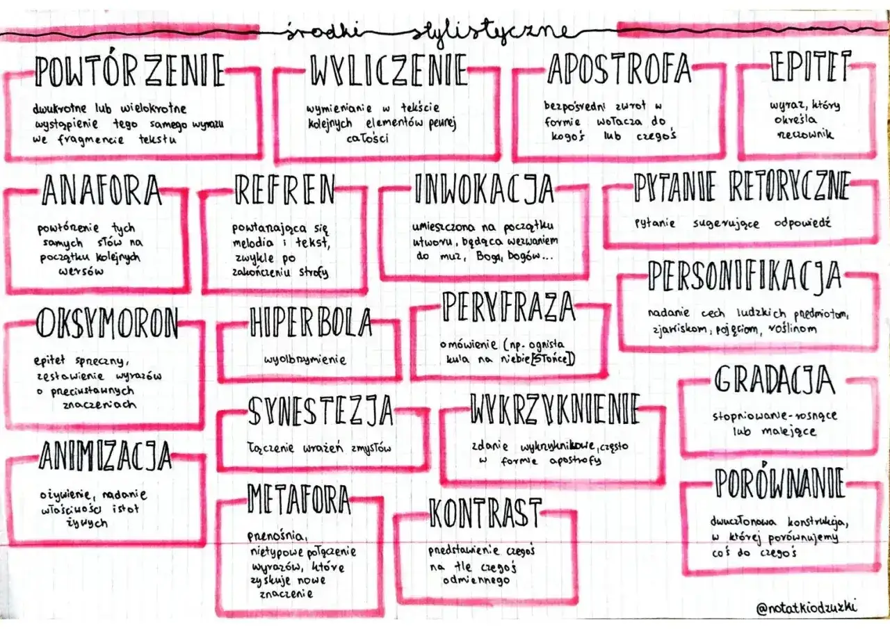 Środki stylistyczne: powtórzenie, anafora, oksymoron, animizacja, wyliczenie, refren, hiperbola, synestezja, metafora, apostrofa, inwokacja, peryfraza, wykrzyknienie, kontrast, epitety, pytanie retoryczne, personifikacja, gradacja, porównanie. Paraleli...