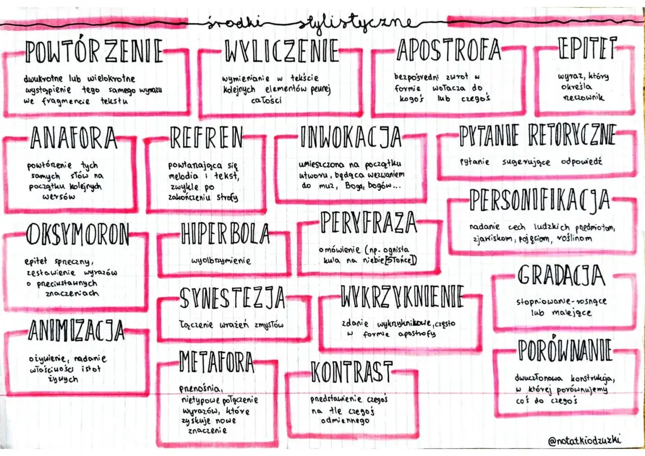 Hiperbola co to? Wyolbrzymienie, czyli nadmierne uwypuklenie cech lub zjawisk.