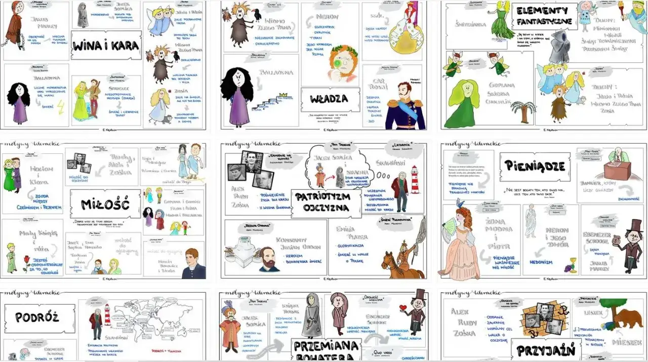 Ilustracja przedstawia mapę myśli z motywami literackimi, takimi jak