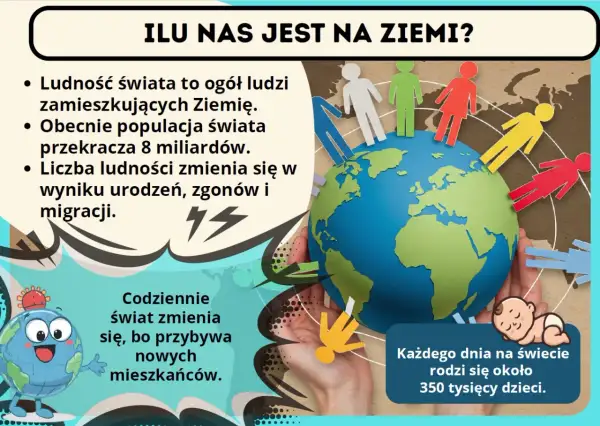Ile jest ludzi na świecie? Ponad 8 miliardów! Populacja Ziemi stale rośnie, każdego dnia rodzi się ok. 350 tys. dzieci.