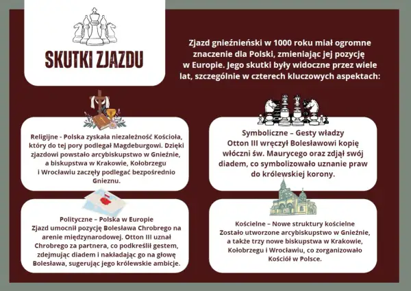 Grafika przedstawia szachy, krzyż z księgą i kielichem, mapę Polski oraz budynek kościoła.