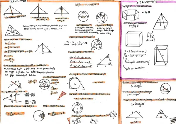 Zbiór wzorów i definicji z geometrii: planimetria, stereometria, kąty w okręgu, twierdzenia sinusów i cosinusów.