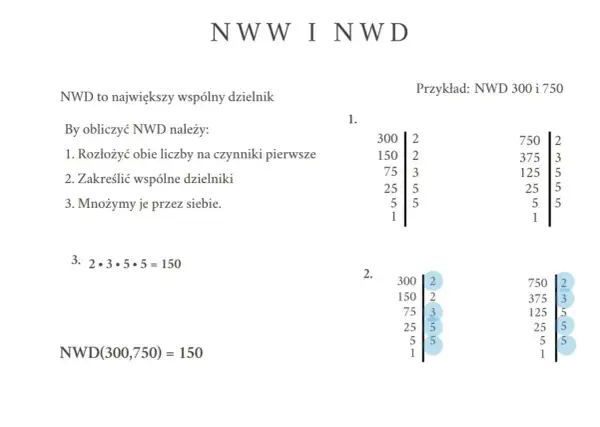 Obliczenia NWD dla liczb 300 i 750. Rozkład na czynniki pierwsze i mnożenie wspólnych dzielników.