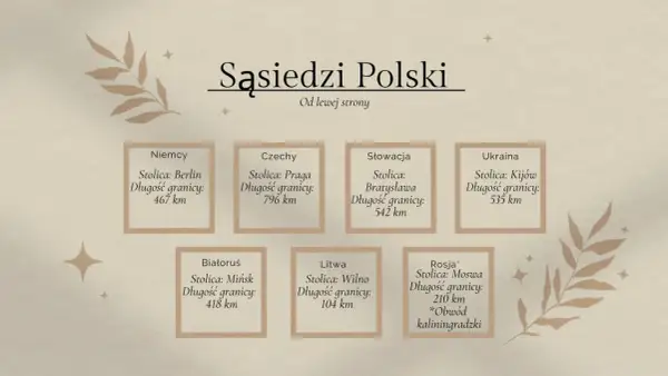 Sąsiedzi Polski: Niemcy, Czechy, Słowacja, Ukraina, Białoruś, Litwa, Rosja (Obwód kaliningradzki). Informacje o stolicach i długości granic.