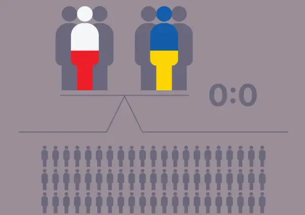 Waga pokazuje równość między Polską a Ukrainą. Liczba ludności obu krajów jest taka sama, 0:0.