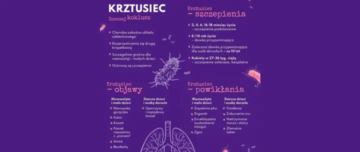 Szczepionka na krztusiec - kiedy, komu i dlaczego jest ważna